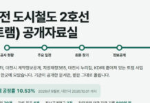 대전참여자치시민연대 ‘트램 공개자료실’ 개설